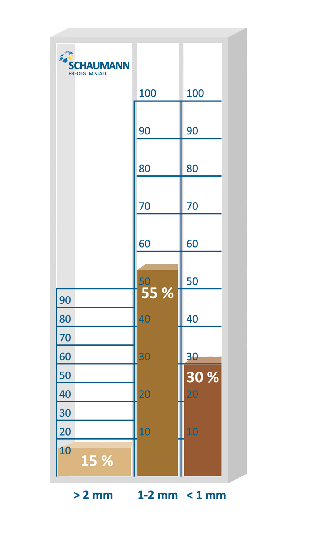 Rys.1 Zalecana struktura paszy dla prosiąt Rys.1 Zalecana struktura paszy dla prosiąt
