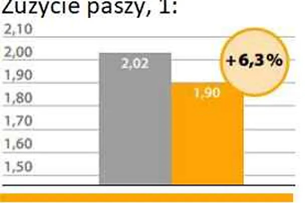 CERAVITAL w żywieniu drobiu CERAVITAL w żywieniu drobiu