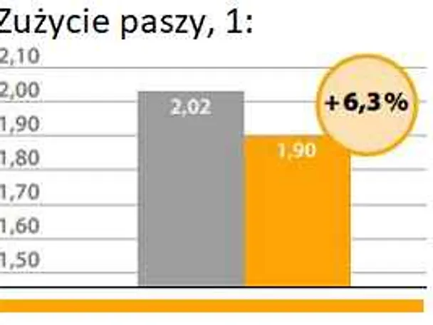 CERAVITAL w żywieniu drobiu CERAVITAL w żywieniu drobiu
