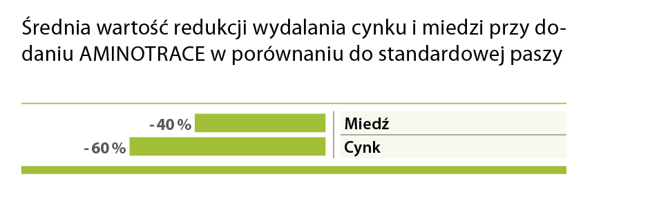 Redukcja miedzi i cynku Redukcja miedzi i cynku