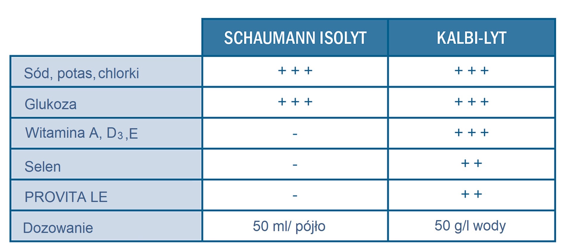 Elektrolity Elektrolity